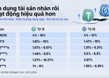 MEXC TỐI ƯU HÓA HIỆU QUẢ VỐN CHO NHÀ ĐẦU TƯ: RA MẮT GIẢI PHÁP SINH LỜI STABLECOIN VỚI LÃI SUẤT CẠNH TRANH HÀNG ĐẦU