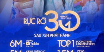 THÀNH TÍCH “MỞ BÁT” 2026 CỦA HOÀNG THÙY LINH VỚI MV RỰC RỠ 30