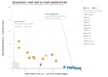 AWS Công Bố Bộ Thử Nghiệm Deception Benchmark: Lời Cảnh Tỉnh Về Giới Hạn Của Mô Hình AI Trong Rà Quét Lỗ Hổng Bảo Mật