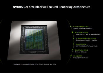 NVIDIA DLSS 4 tái định nghĩa đồ họa AI với khả năng dựng hình Neural Rendering 240FPS ở độ phân giải 4K