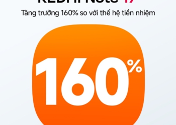 REDMI Note 17 Series tăng trưởng 160% chỉ sau 10 ngày ra mắt tại Việt Nam