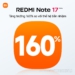 REDMI Note 17 Series tăng trưởng 160% chỉ sau 10 ngày ra mắt tại Việt Nam