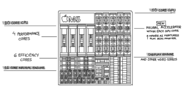 Apple M5 áp dụng đóng gói TSMC SoIC 3D tái định nghĩa băng thông bộ nhớ và xử lý AI