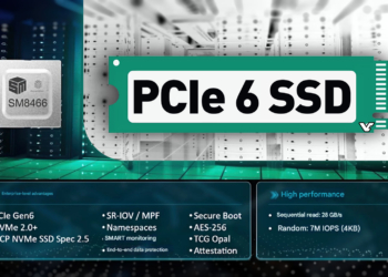 SSD PCIe 6.0 cán mốc 28 GB/s tái định hình băng thông lưu trữ máy trạm