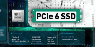 SSD PCIe 6.0 cán mốc 28 GB/s tái định hình băng thông lưu trữ máy trạm